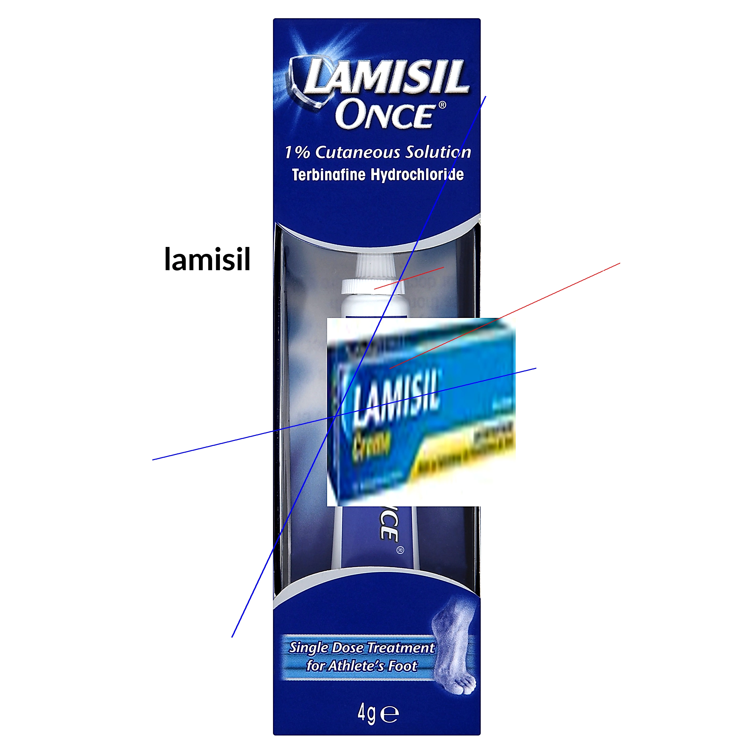 Lamisil creme avec ou sans ordonnance